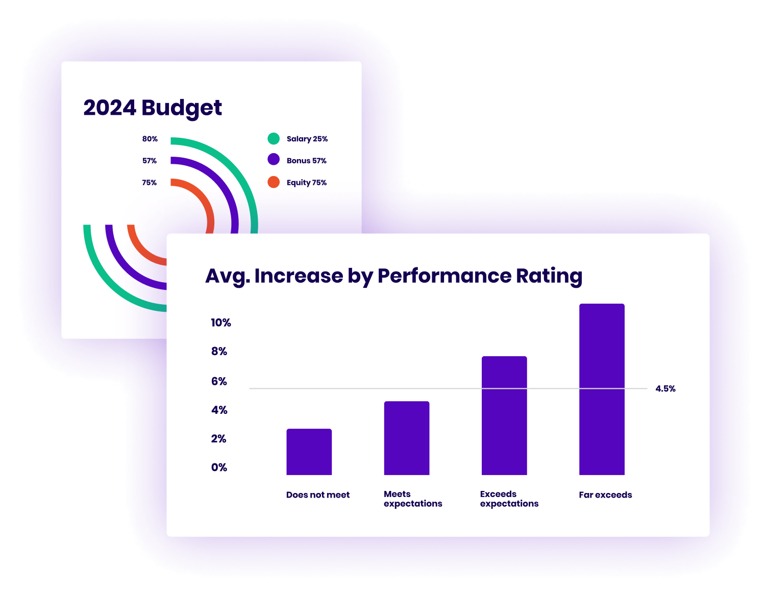 budget-oversight