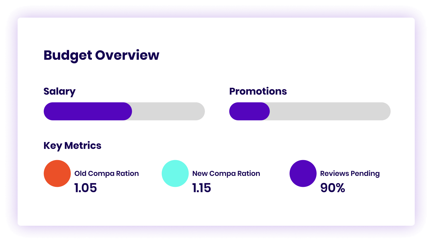 budget-overview