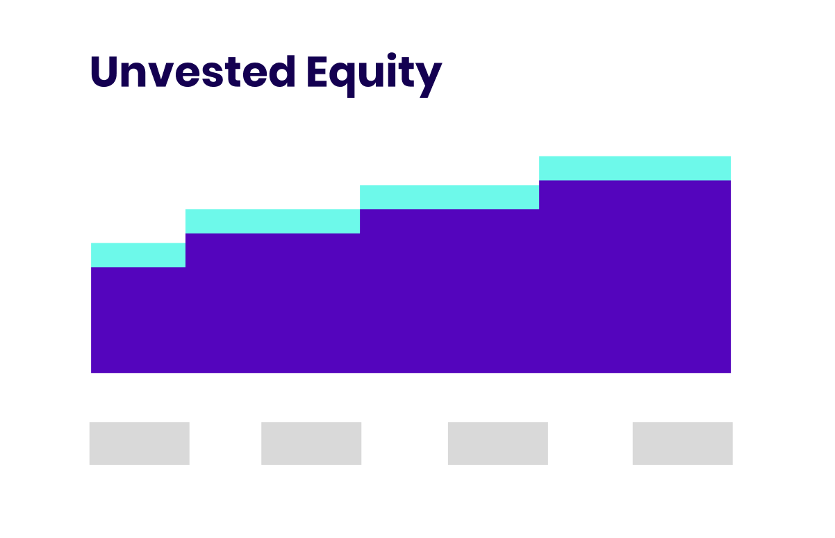 equity